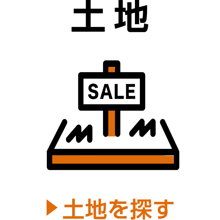 土地